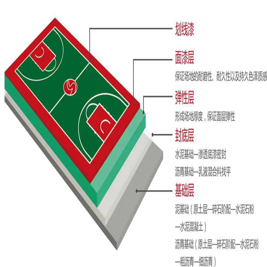如何借助云计算技术提高篮球运动员的表现_2